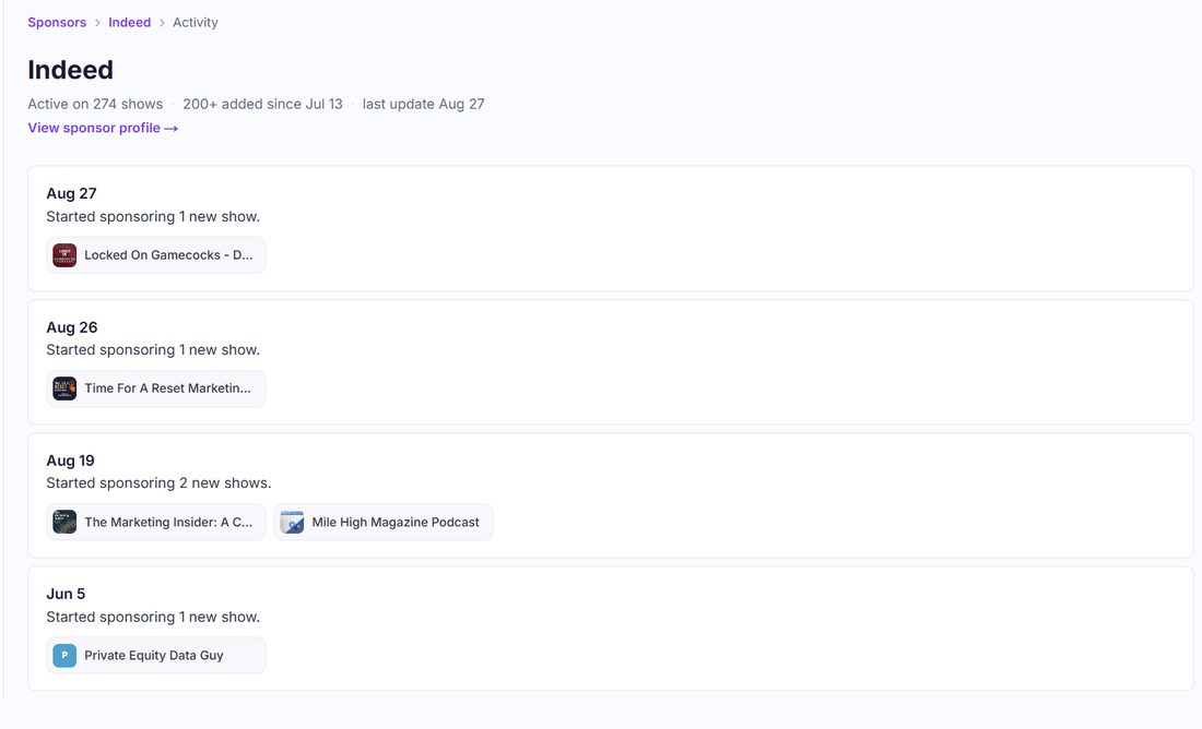 Podmerse activity feed for a followed brand, Indeed, showing each new show it started sponsoring